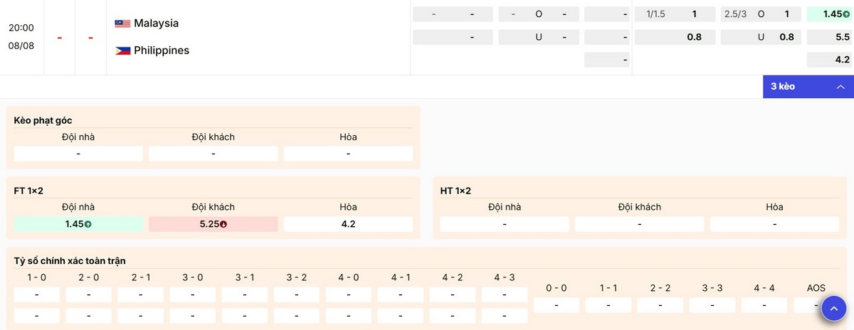 Nhận định soi kèo cuộc chạm trán Malaysia vs Philippines