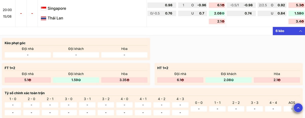 Phân tích các lựa chọn kèo trận Singapore vs Thái Lan