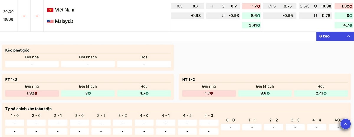 Điểm qua các mức kèo nổi bật trận Việt Nam vs Malaysia